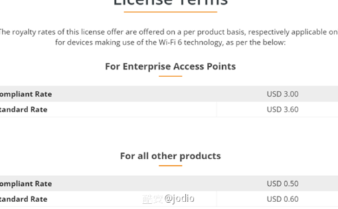 华为加入Wi-Fi 6专利池： 每台设备许可费3.37元